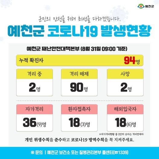 1.예천군 코로나19 발생현황 - 8월 31일 09:00기준